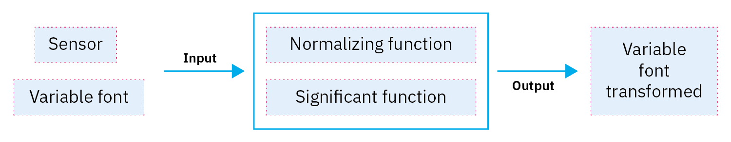 _config.yml