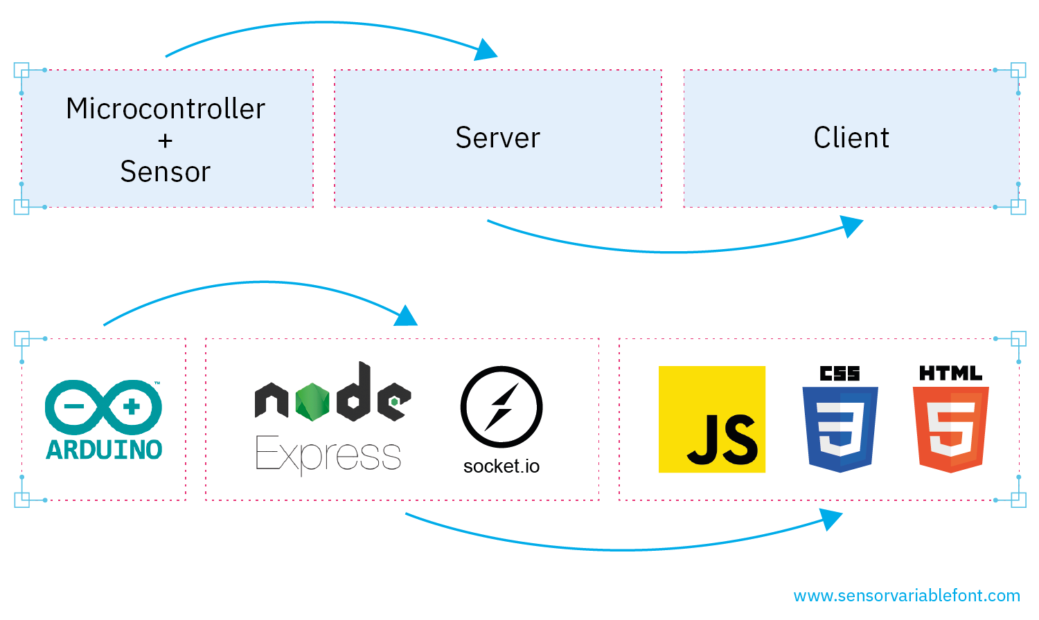 _config.yml